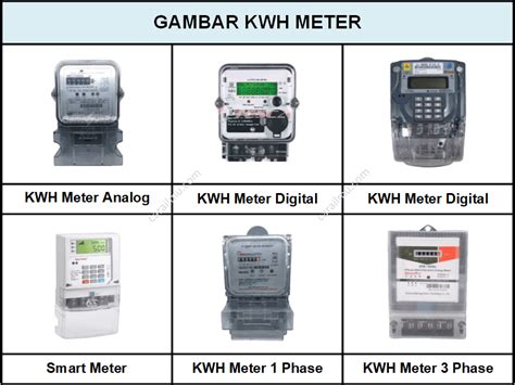 kwh meter pln