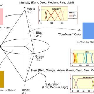 lab color model in image processing