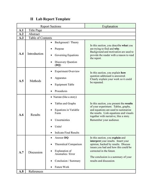 lab report structure example