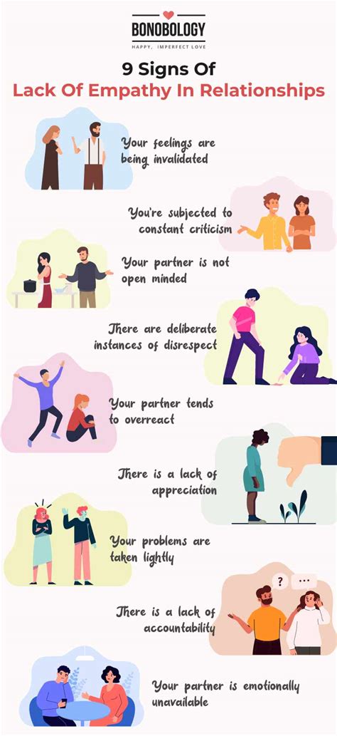 lack of empathy in relationships