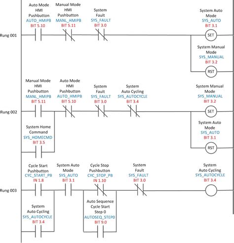 ladder logic examples pdf