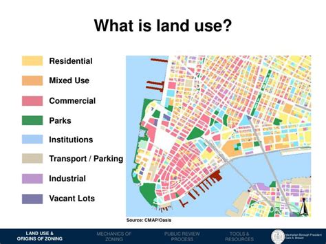 land use examples
