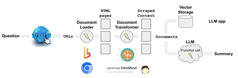 langchain web scraper example