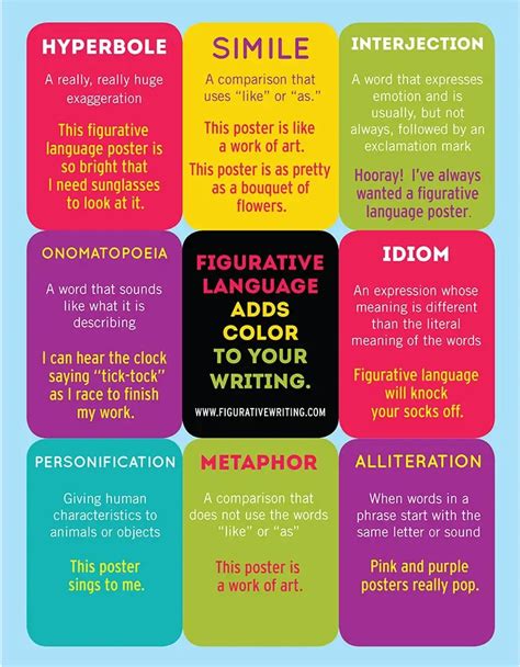 language definition and examples