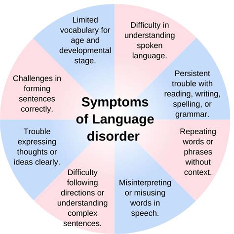 language disorders examples