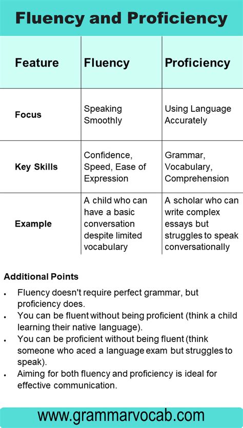 language proficiency native vs fluent