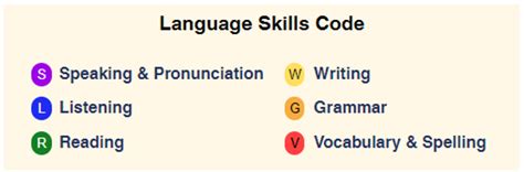 language skills code