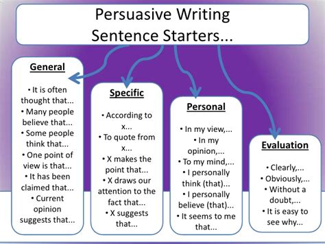 language techniques to use in persuasive writing