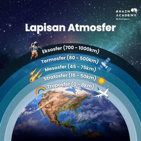 lapisan lapisan atmosfer