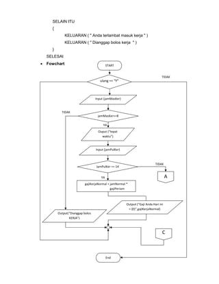 laporan praktikum algoritma dan pemrograman flowchart