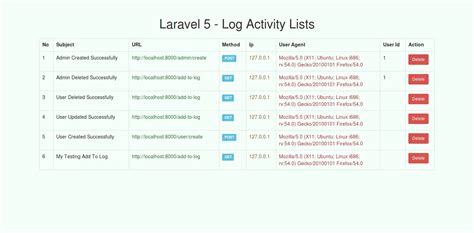 laravel activity log tutorial