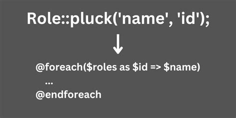 laravel eloquent collection methods