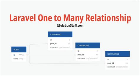laravel eloquent relationships with example