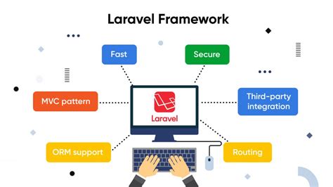 laravel framework example