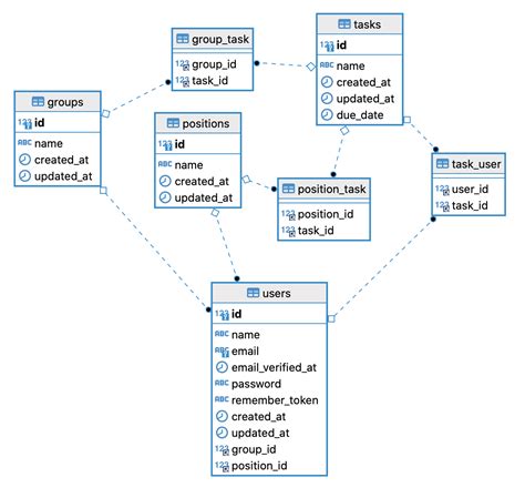laravel has many and belongs to example