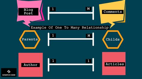 laravel has many relationship example
