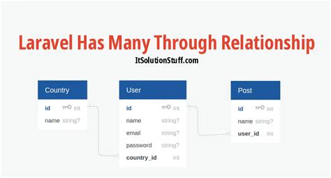 laravel hasmany multiple conditions
