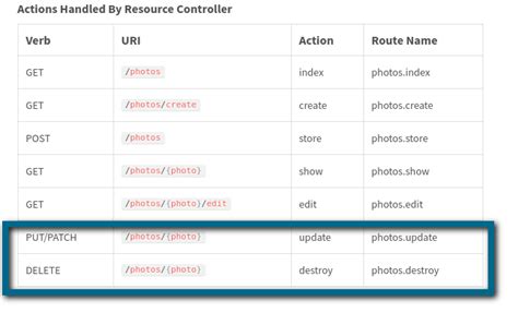 laravel method put
