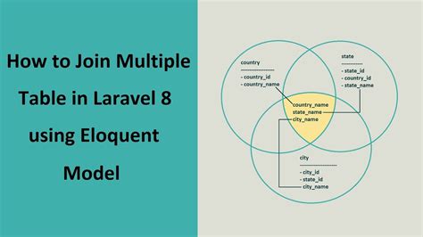 laravel multiple conditions in join