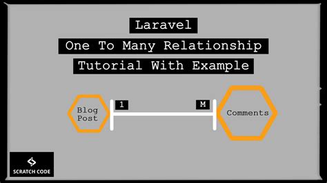 laravel one to many example