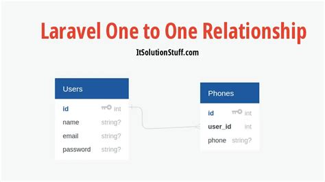 laravel relation example