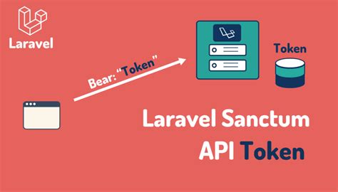 laravel sanctum authentication example