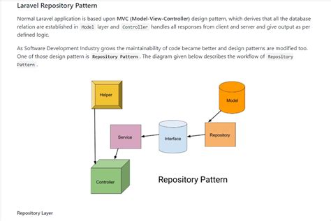 laravel service pattern example