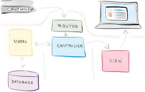 laravel simple application example