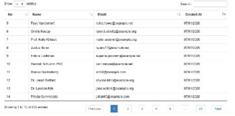 laravel sort by date