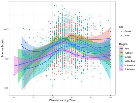 large datasets for analysis