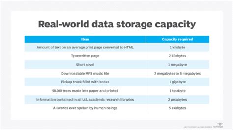 largest data storage capacity