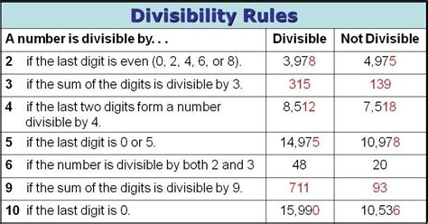 largest factor of 100 not divisible by 5