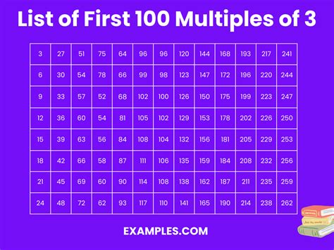 largest multiple of 3