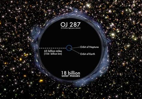 largest object found in space