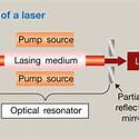 Laser mechanism