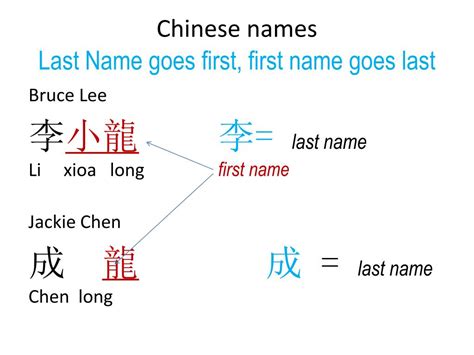 last name and first name example chinese