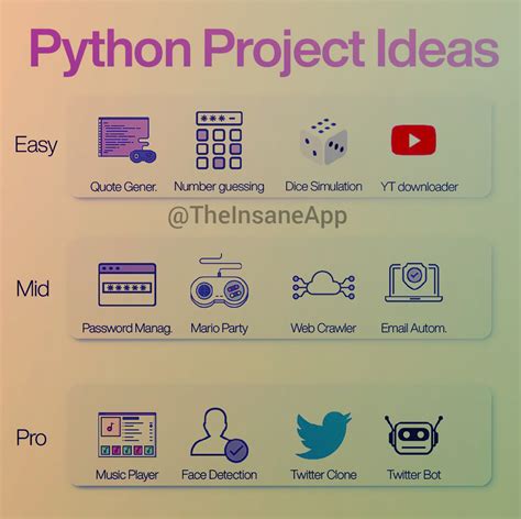 latest python project topics