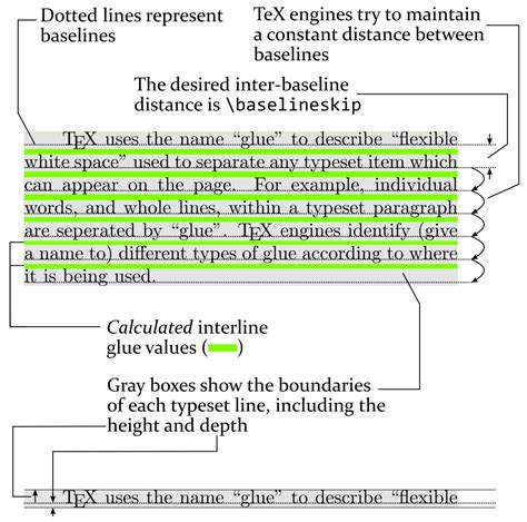 latex code for paragraph