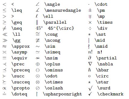 latex symbols in jupyter notebook