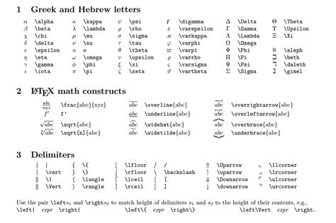 latex symbols mathematics
