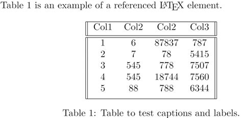 latex table caption without number