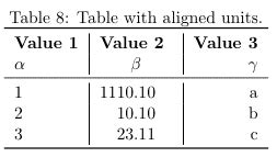 latex table example