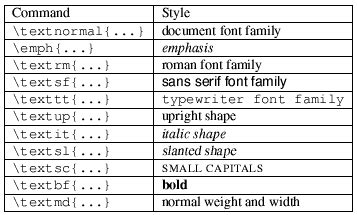 latex text code style
