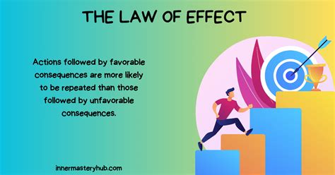 law of effect psychology example