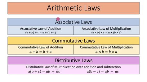 laws in mathematics