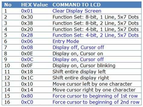 lcd display codes
