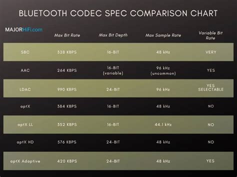 ldac codec vs aptx