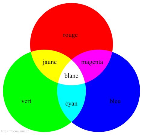 le code meaning
