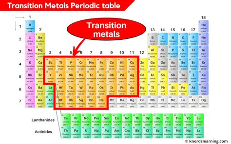 lead is transition element or not