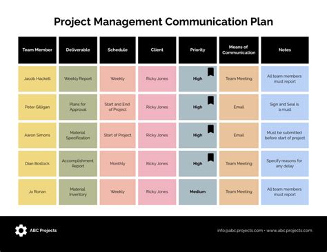learn how to make a communications plan for a company or project